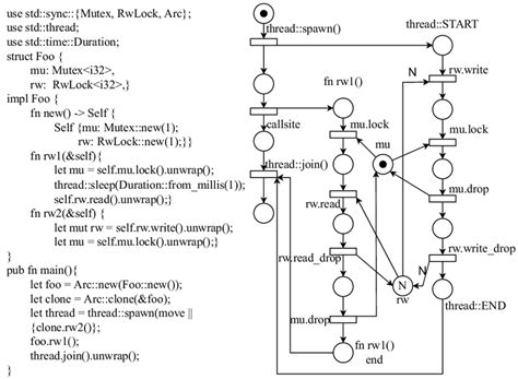 Afbeeldingsresultaten voor Thread Program