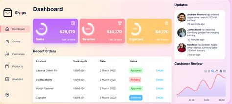 Image result for React Admin Dashboard with Source Code