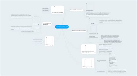 Image result for Microprocessor and Microcontroller Mind Map