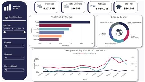Image result for Power BI Financial Report Examples