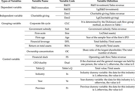 Image result for Define Variable in Computer Science