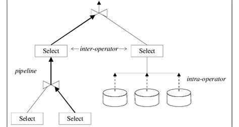 Image result for Inter Query Parallelism