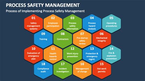Image result for Process Safety Information Examples