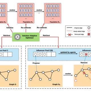 Image result for Abem Structure Model