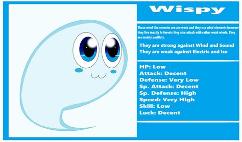Image result for USB Wispy