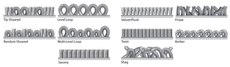 Image result for Level Loop Pattern in Room
