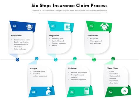 Image result for How a Claim Is Processed