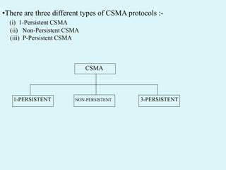 Afbeeldingsresultaten voor P Persistent CSMA