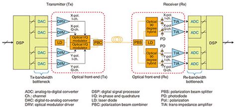 Image result for NTT Electronics Optical Module