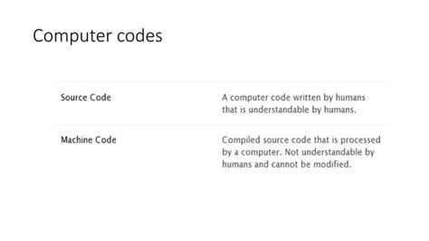 Basic Organization of a Digital Computer に対する画像結果