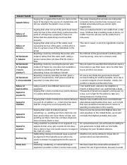 Image result for Fallacy Chart