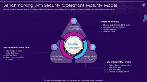 Afbeeldingsresultaten voor IT Operations Maturity Model
