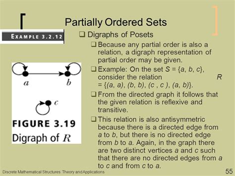Image result for Digraph Discrete Structures