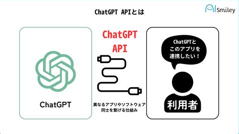 JavaScript Chatgpt API に対する画像結果