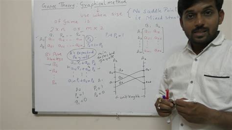 Game Theory Graphical Method に対する画像結果