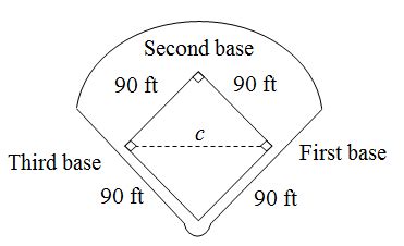 Image result for Python Graph of Baseball Diamond