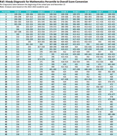 Image result for Math i-Ready Diagnostic Rubric