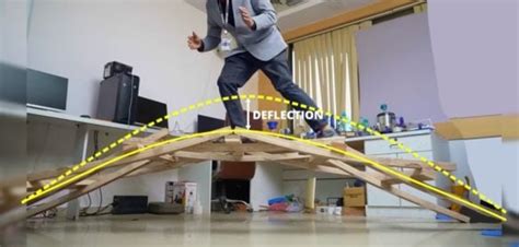 Image result for DaVinci Bridge Compression Graph