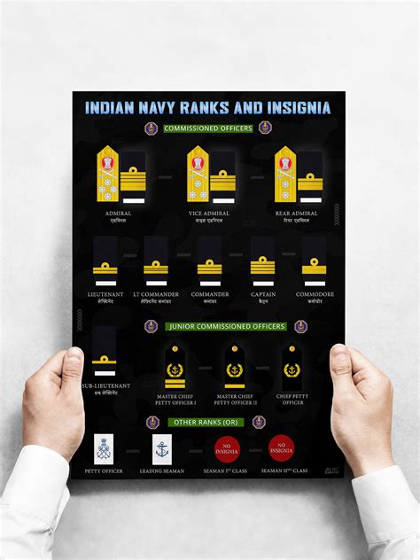 Height Weight Chart Indian Navy 的图像结果