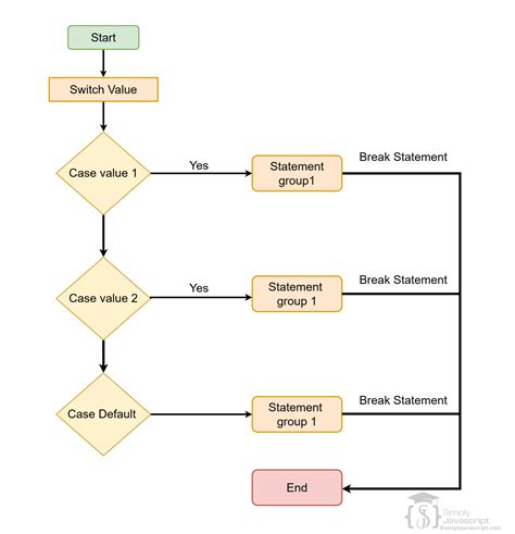 Image result for Switch En JavaScript