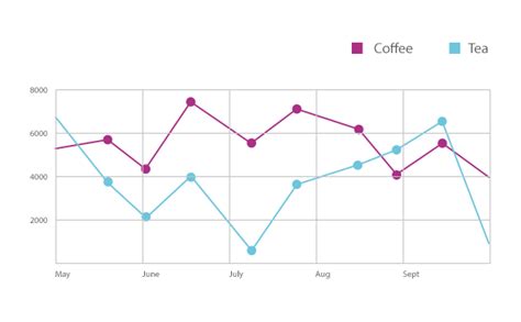 Image result for Interesting Line Graphs