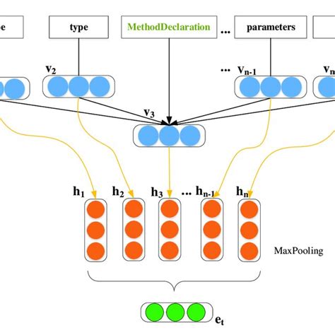 Image result for Breadth-First Traversal in Data Structure