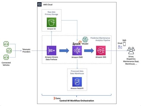 BMC Integration Azure に対する画像結果
