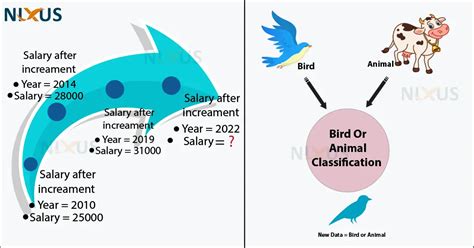 Machine Learning Regression vs Statistical Regression に対する画像結果