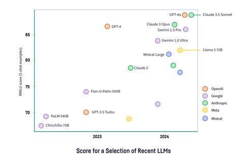 Image result for LLM CPU Performance Graph