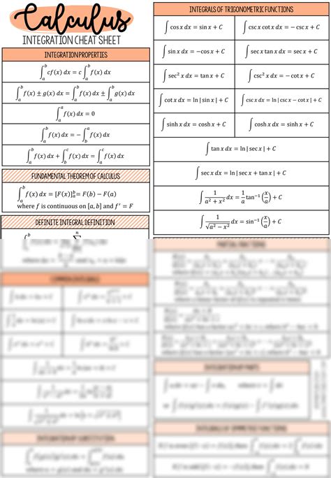 Afbeeldingsresultaten voor Calculus 1 Formulas