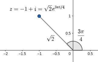Image result for Polar Form Example
