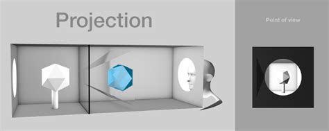 Transparency Projection に対する画像結果