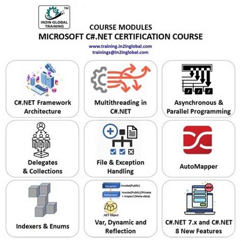 Image result for Introduction to Programming with C# Certification