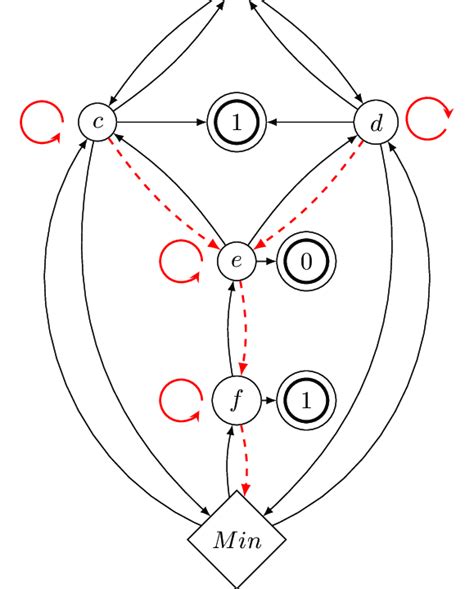 Afbeeldingsresultaten voor Simple Undirected Graph