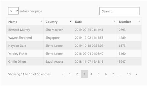 Image result for DataTables JS