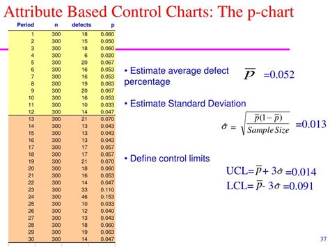 Image result for Attribute Control Chart