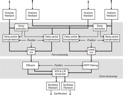 Image result for Ftdx10 Audio Processing Block Diagram