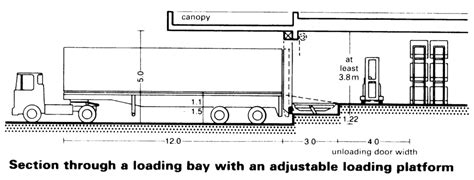 Lorry at Loading Bay ಗಾಗಿ ಇಮೇಜ್ ಫಲಿತಾಂಶ