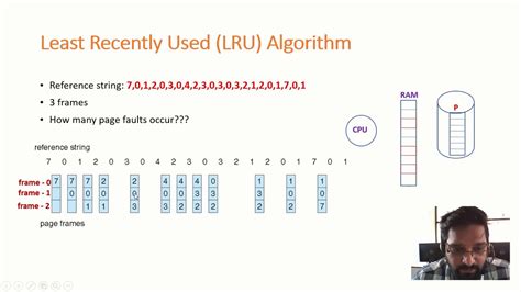 Image result for Flow Char for Page Replacement in Cache Using Lru Algorithm