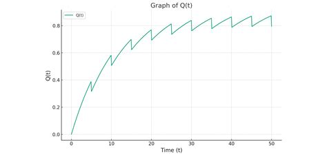 Graphical Method Qtm に対する画像結果
