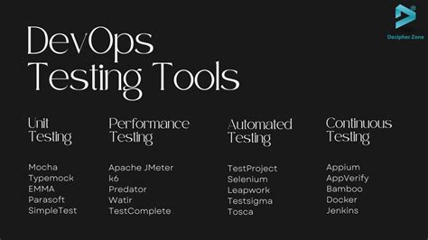 Afbeeldingsresultaten voor DevOps Testing Strategy