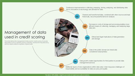 Image result for Example Table of Assignment for Credit Scoring