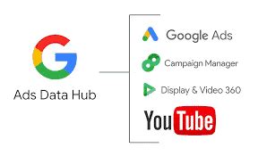 Image result for Ads Data Hub