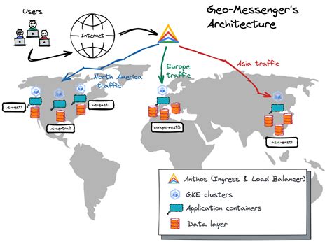 Image result for Geo License Distribution
