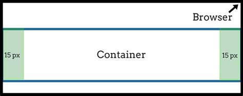 Toradh íomhá ar HTML Container Structure Size