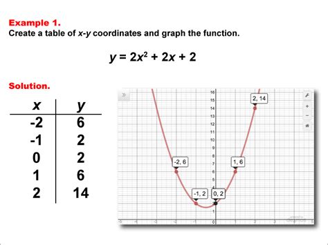 Image result for Table for Quadratic Function