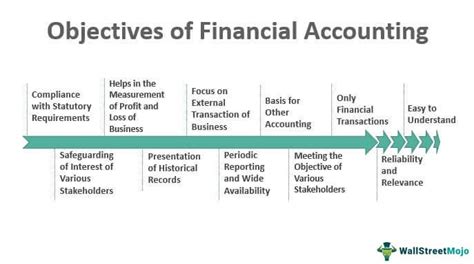 Examples of Financial Objectives に対する画像結果
