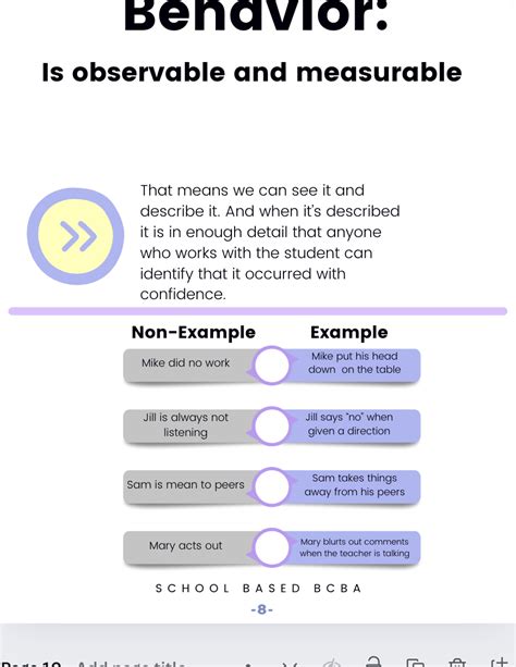 Image result for Basics of Behavior