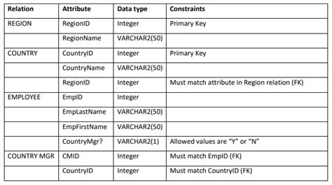 Data Definition Language Alter in SQL に対する画像結果