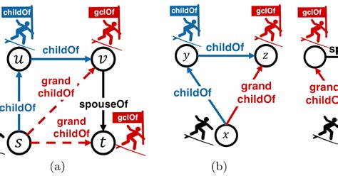 Toradh íomhá ar Random Labeled Graphs